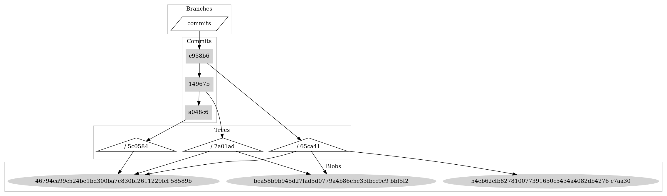 git-initial-notes-tree