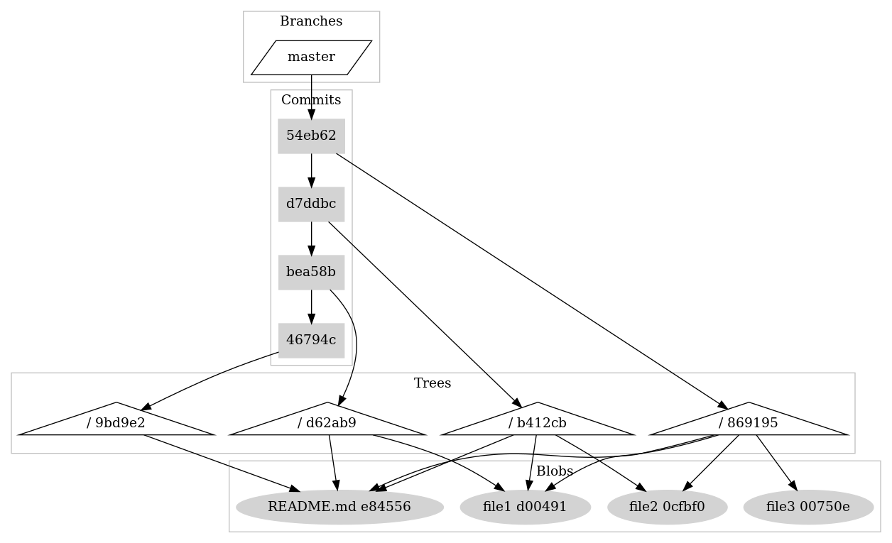 git-initial